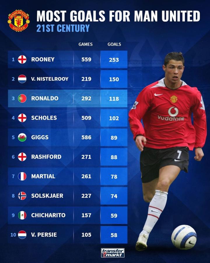 多次利用长 多次利用长